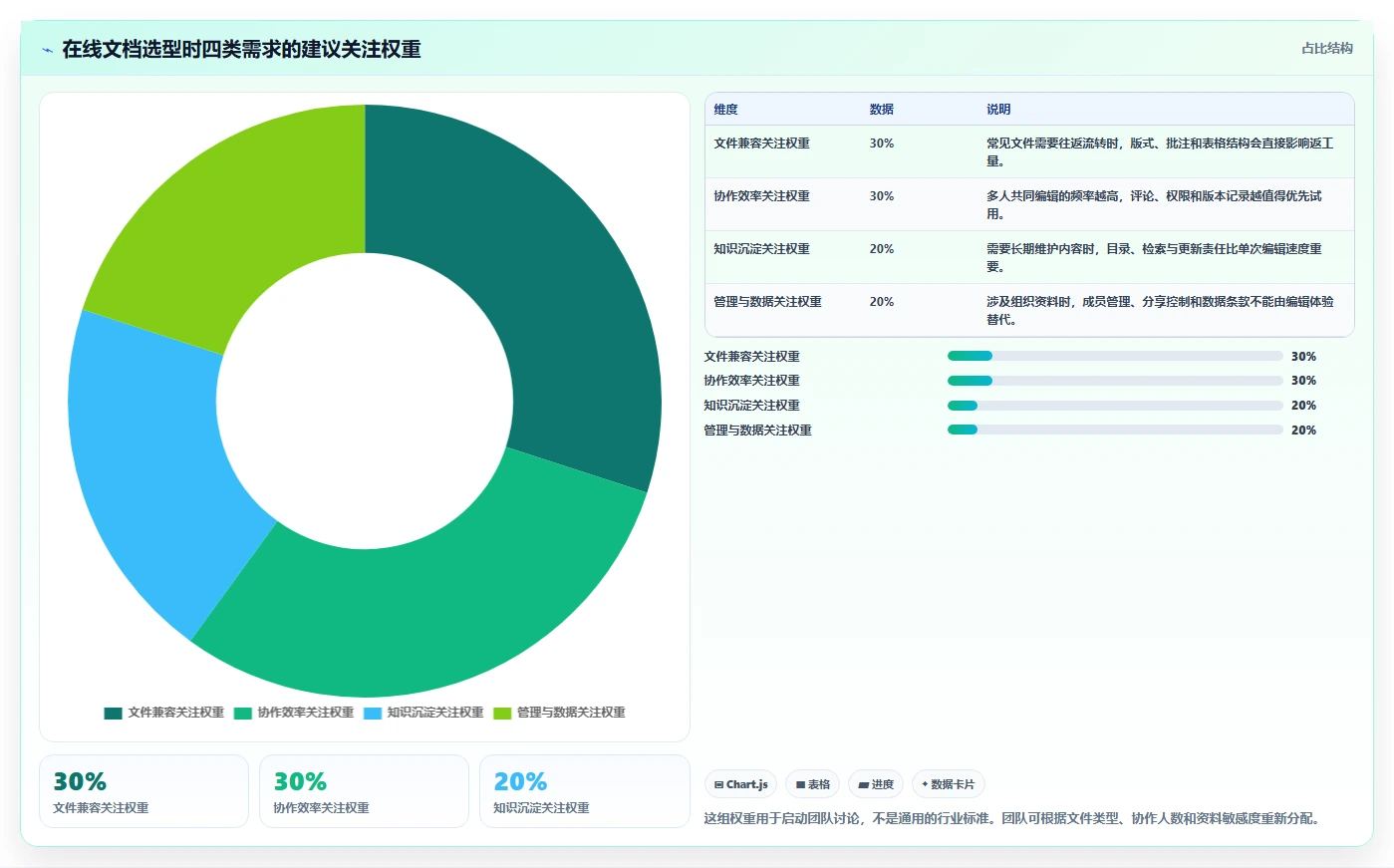 2026 年最值得关注的 7 大在线文档工具推荐