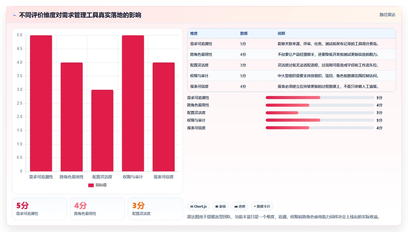 需求管理工具选型指南:2026年提升研发效率的7款必备利器