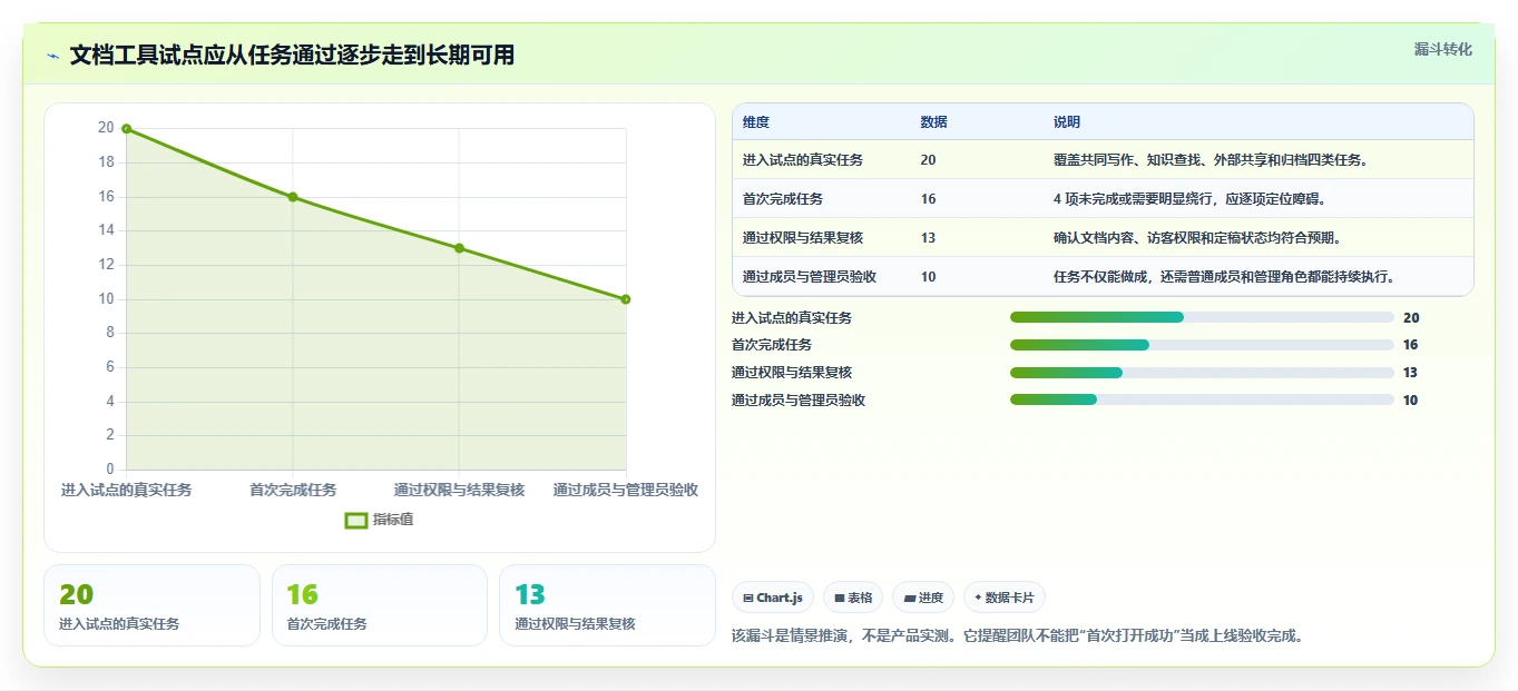 2026年外置文档工具大盘点:6款提升团队协作效率的顶级选择