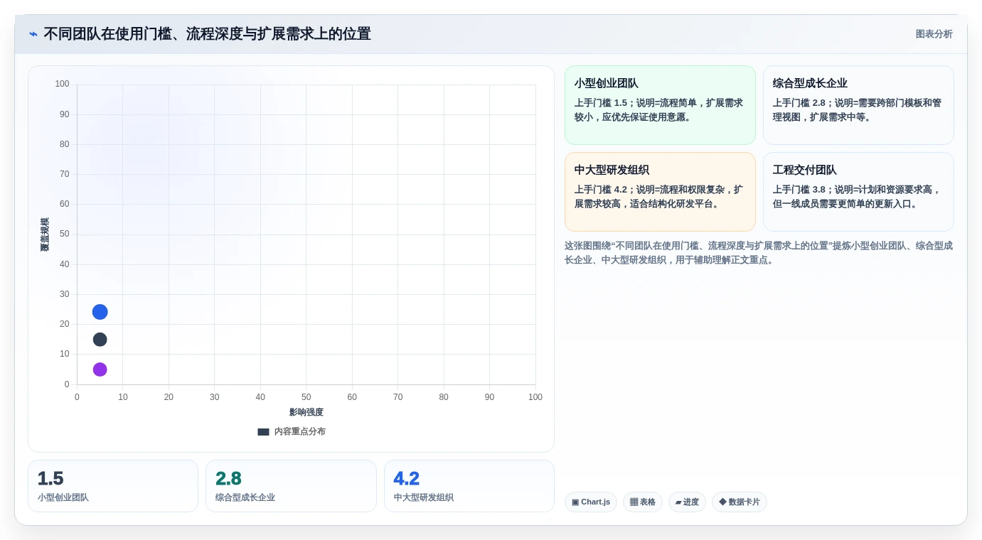 2026年项目管理软件选型指南:10款主流平台深度对比