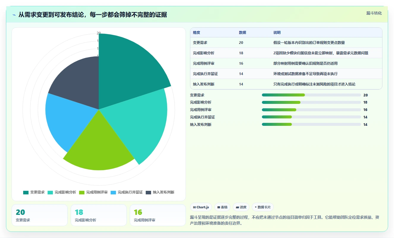 2026年系统测试用例设计工具大盘点:6款提升效率的必备利器