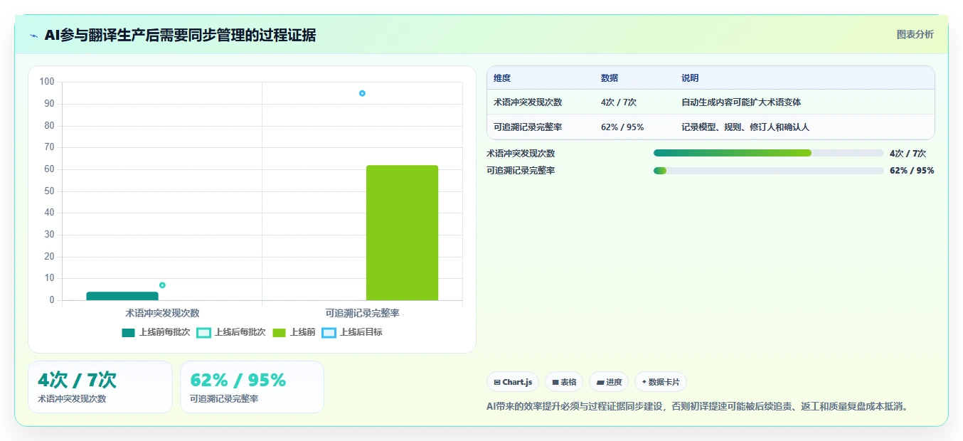 选对工具事半功倍:2026年翻译行业文档管理系统top5推荐