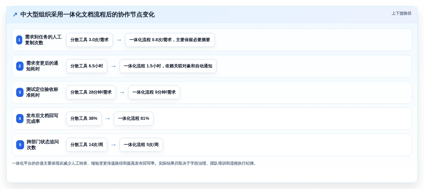 提升团队协作效率:2026年6大适合做产品文档的在线文档工具对比指南
