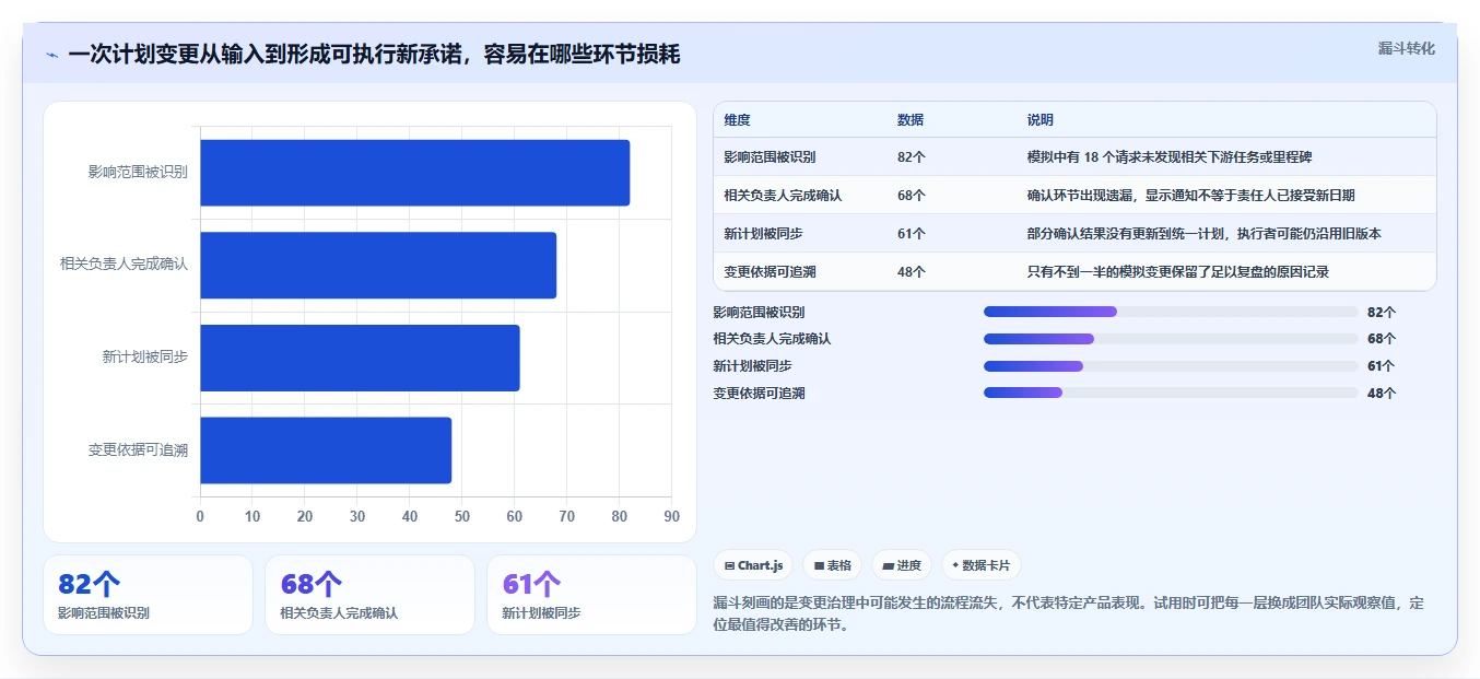 如何选择适合你的画进度表的软件？2026年最新选型指南