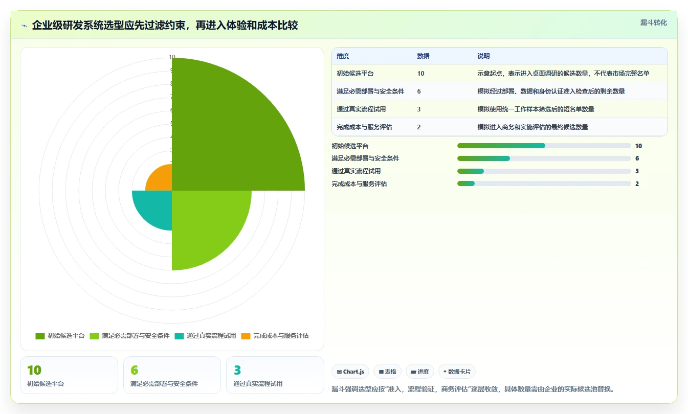 2026年十大研发管理系统选型指南：企业级平台深度对比