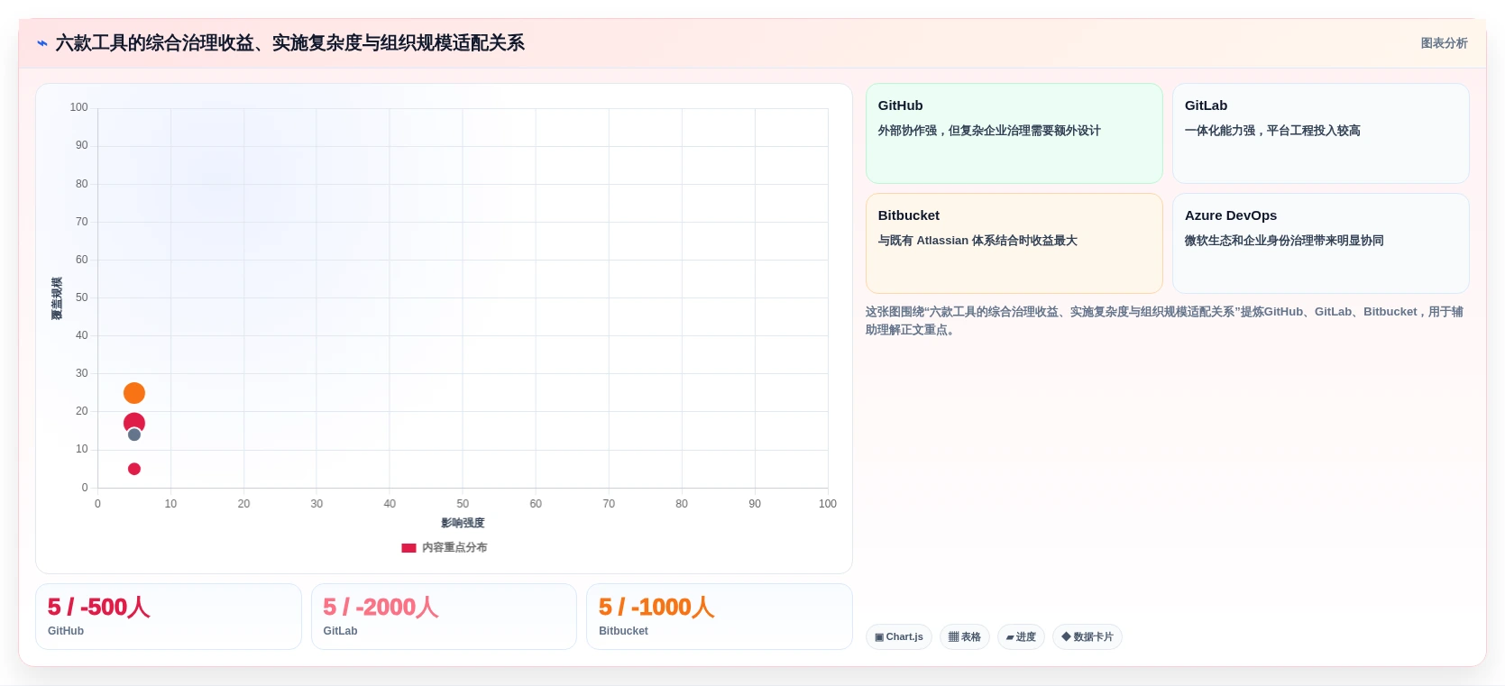 2026年最佳选择:6款顶级代码管理工具全面对比