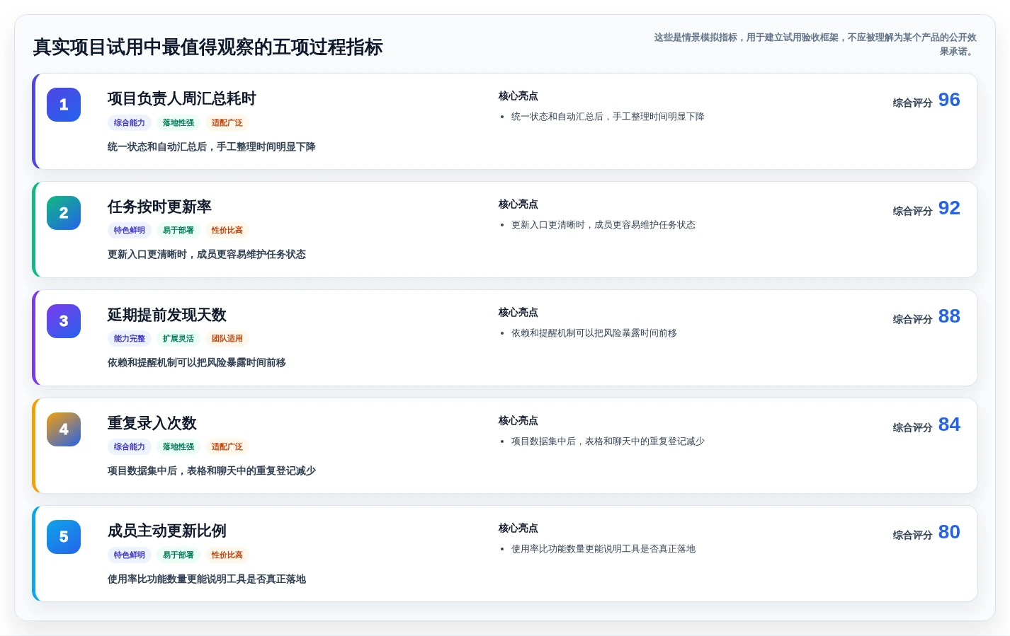 从初创到大厂:2026年7款适合不同规模企业的项目进度管理工具project推荐