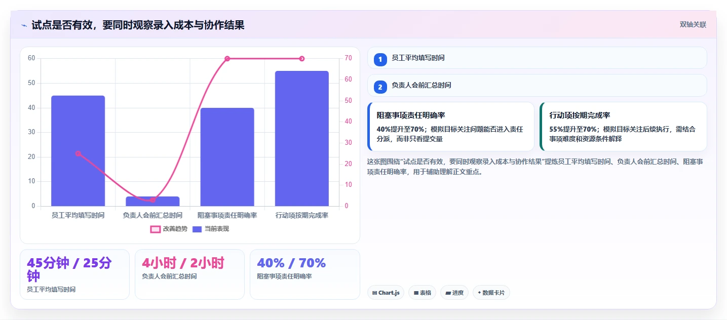 提升团队协作:2026年不可错过的5大工作周报软件推荐