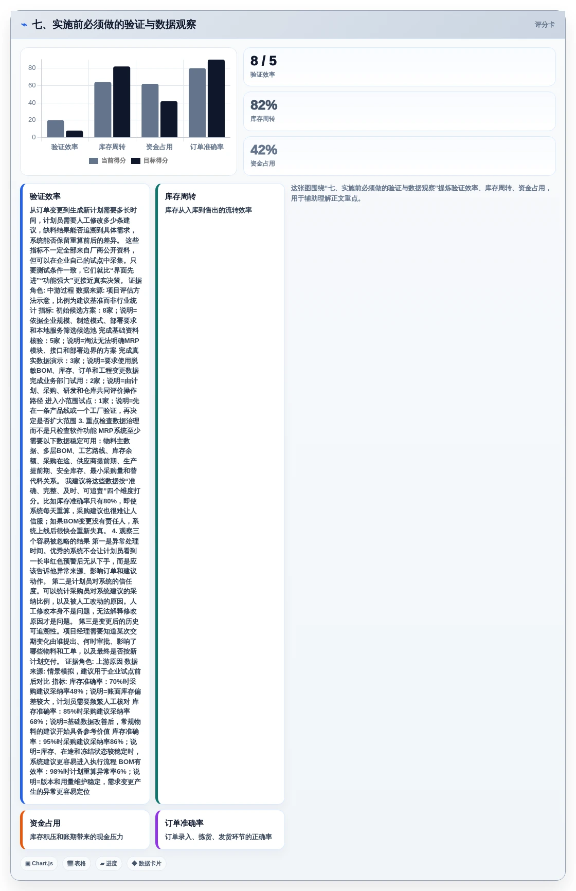 七、实施前必须做的验证与数据观察