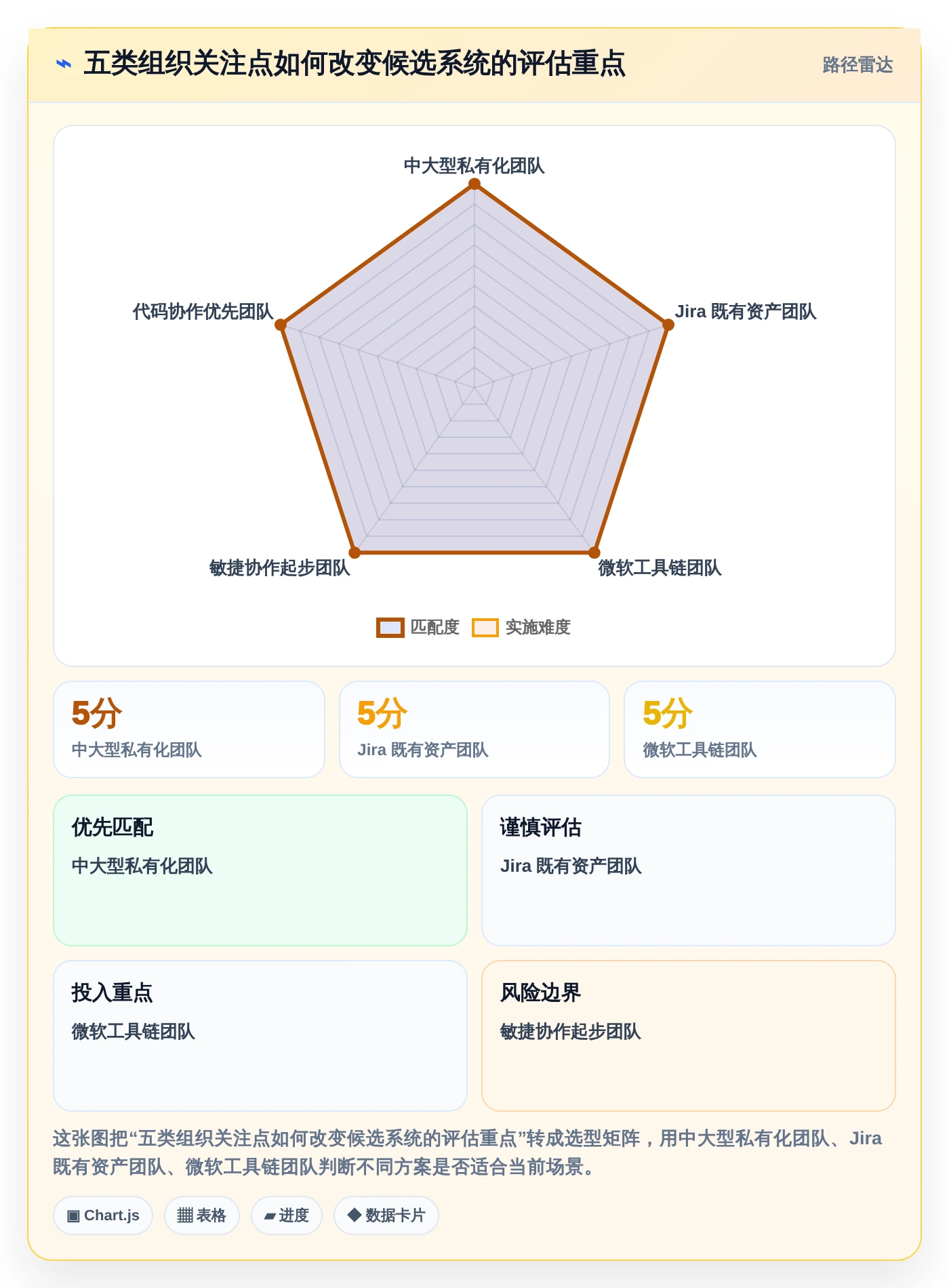 提升研发管理效率:2026年值得关注的5款印典管理系统推荐