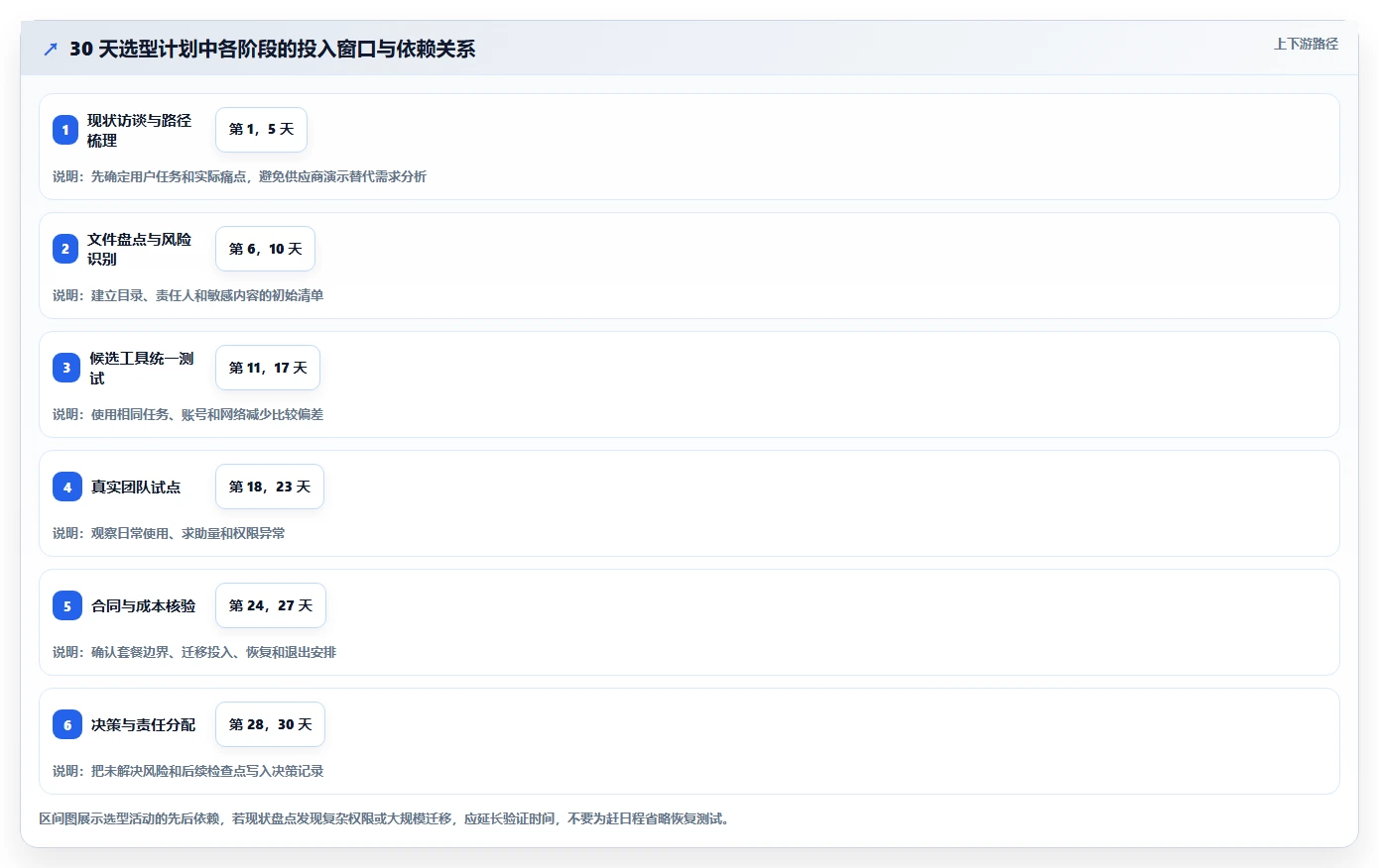 提升文件共享效率：2026年度7大smb共享管理工具推荐