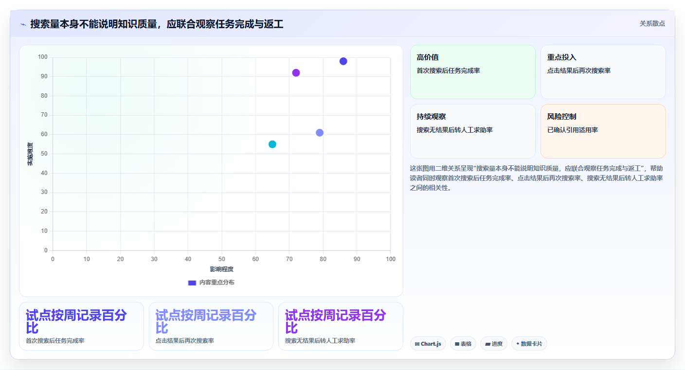 企业知识管理革新：2026年7款知识库API工具盘点