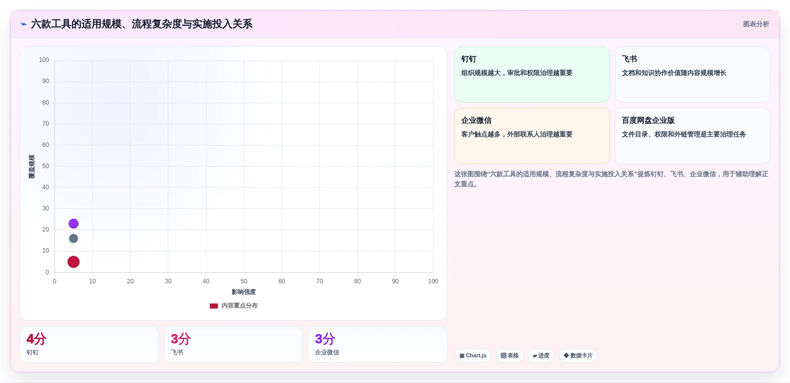 2026年效率革命:6款顶级云端协作工具全面对比