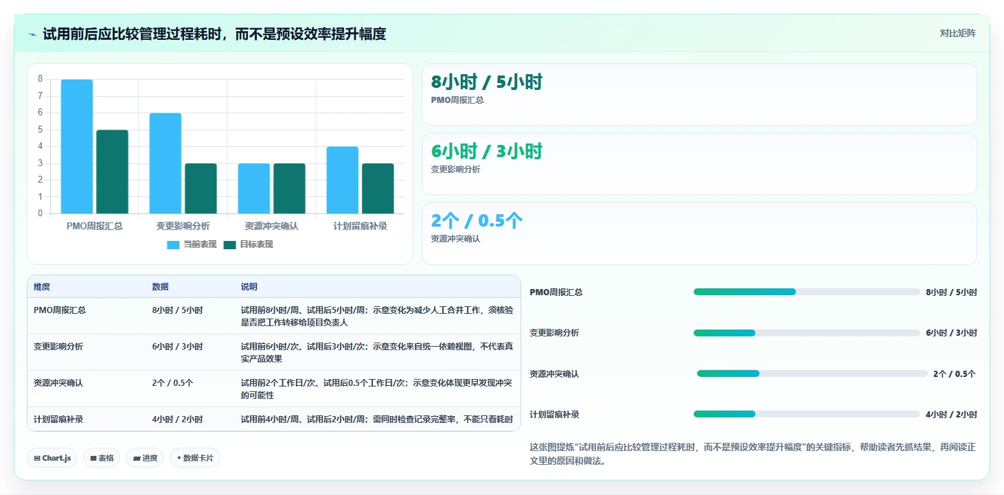2026年多项目集瀑布管理工具哪个最实用?深度测评与选型指南