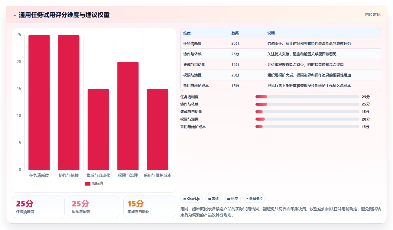 2026年效率之选：10大工作排任务软件深度对比