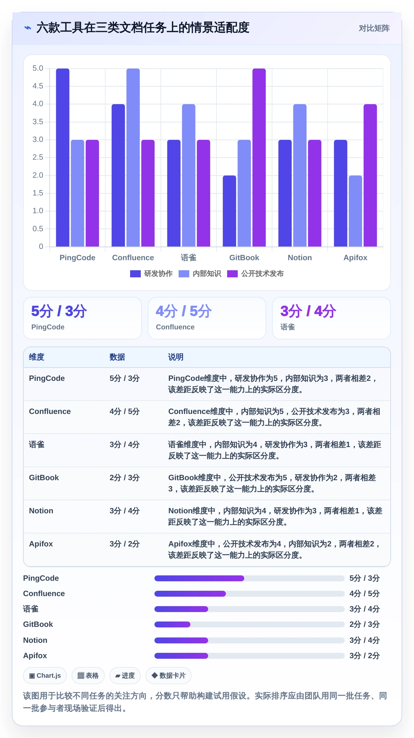 2026年效率神器：6款比较好用的撰写产品文档的软件有哪些？全面对比
