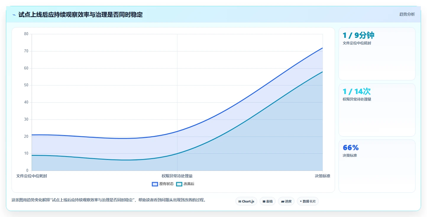 突破传统:2026年值得关注的5大创新文件管理工具