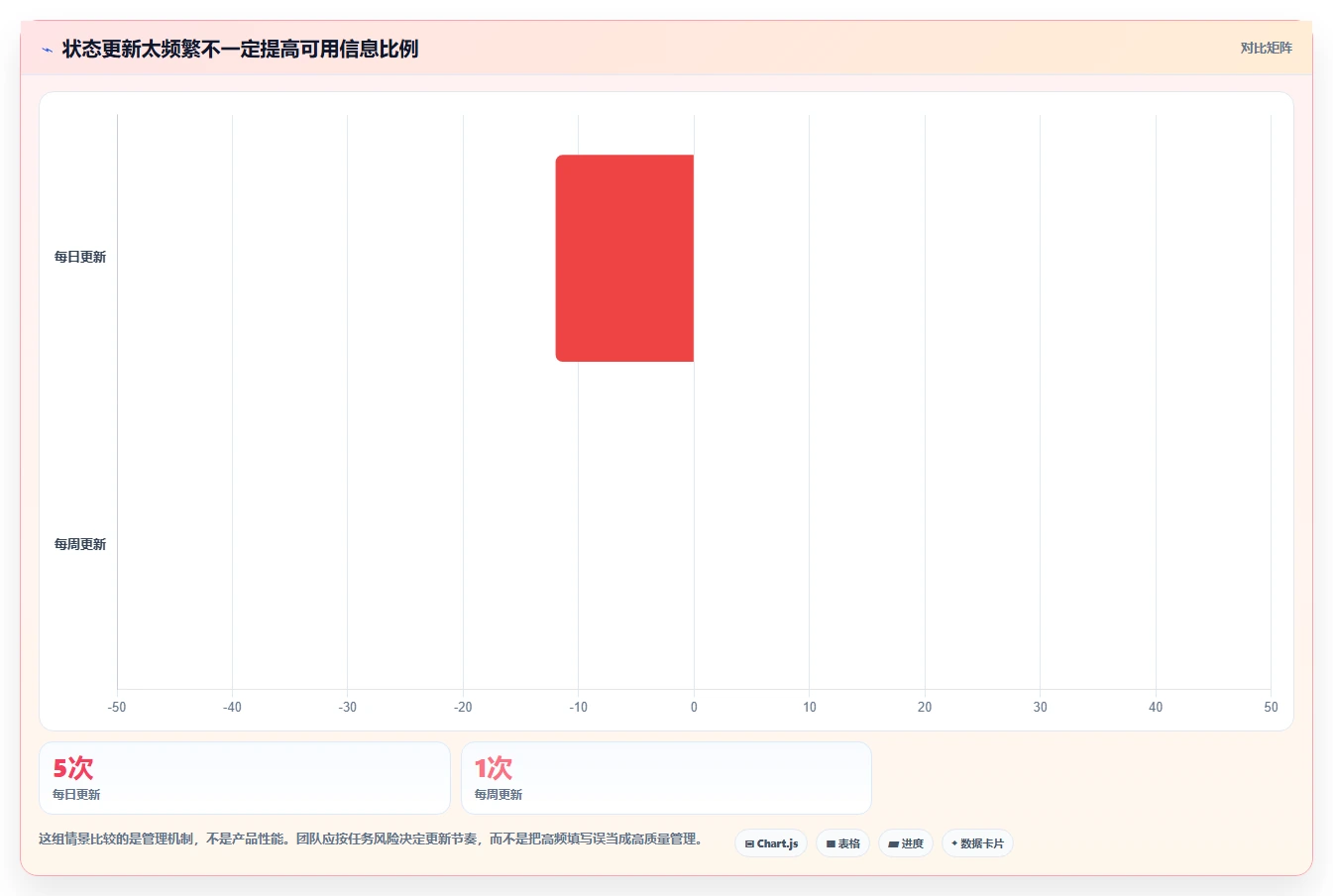2026 年最值得关注的 8 大项目进度软件推荐