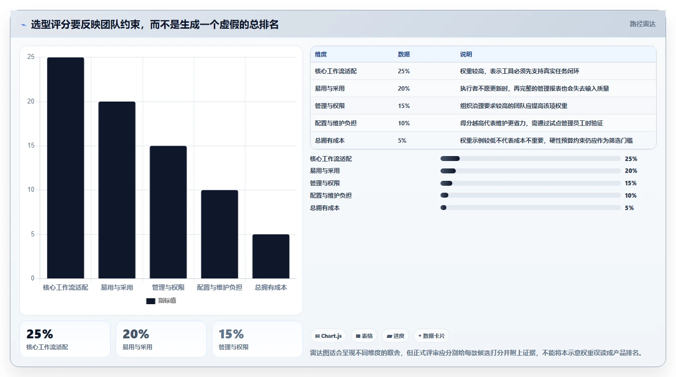 2026年项目管理工具评测：10款适合不同规模团队的解决方案对比