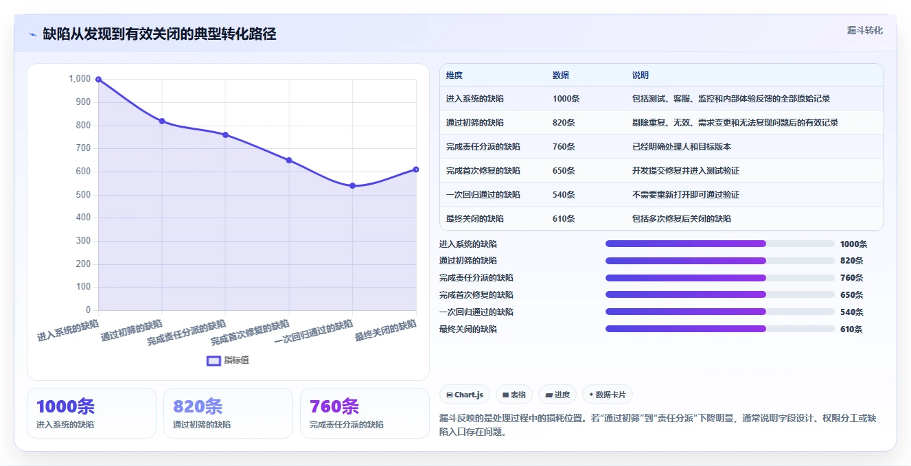 研发团队必备:2026年最受欢迎的5款bug收集系统推荐