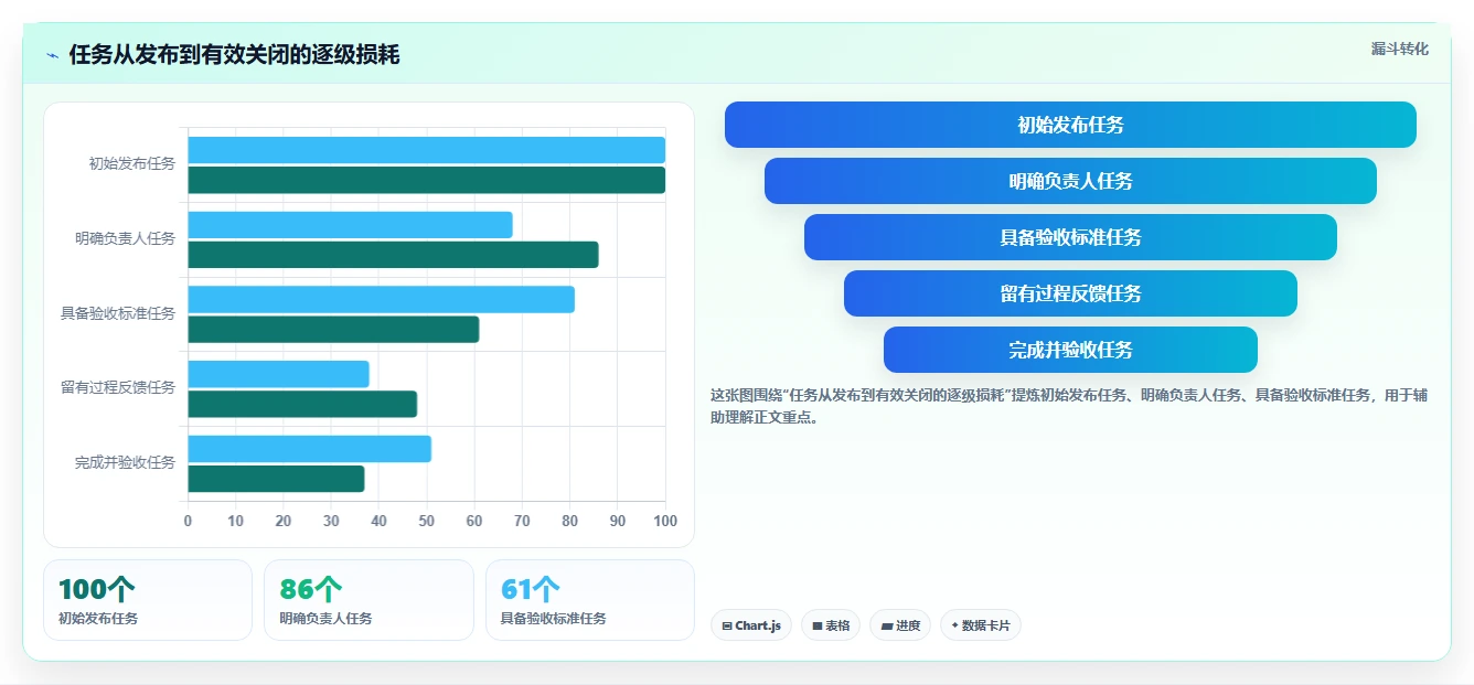 项目经理必读:2026年最佳任务发布与管理小程序工具选型指南