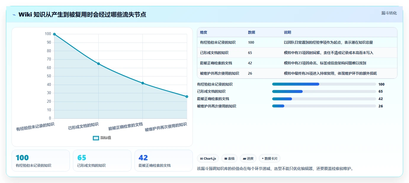 选对工具事半功倍：2026年觅产生wiki选型指南