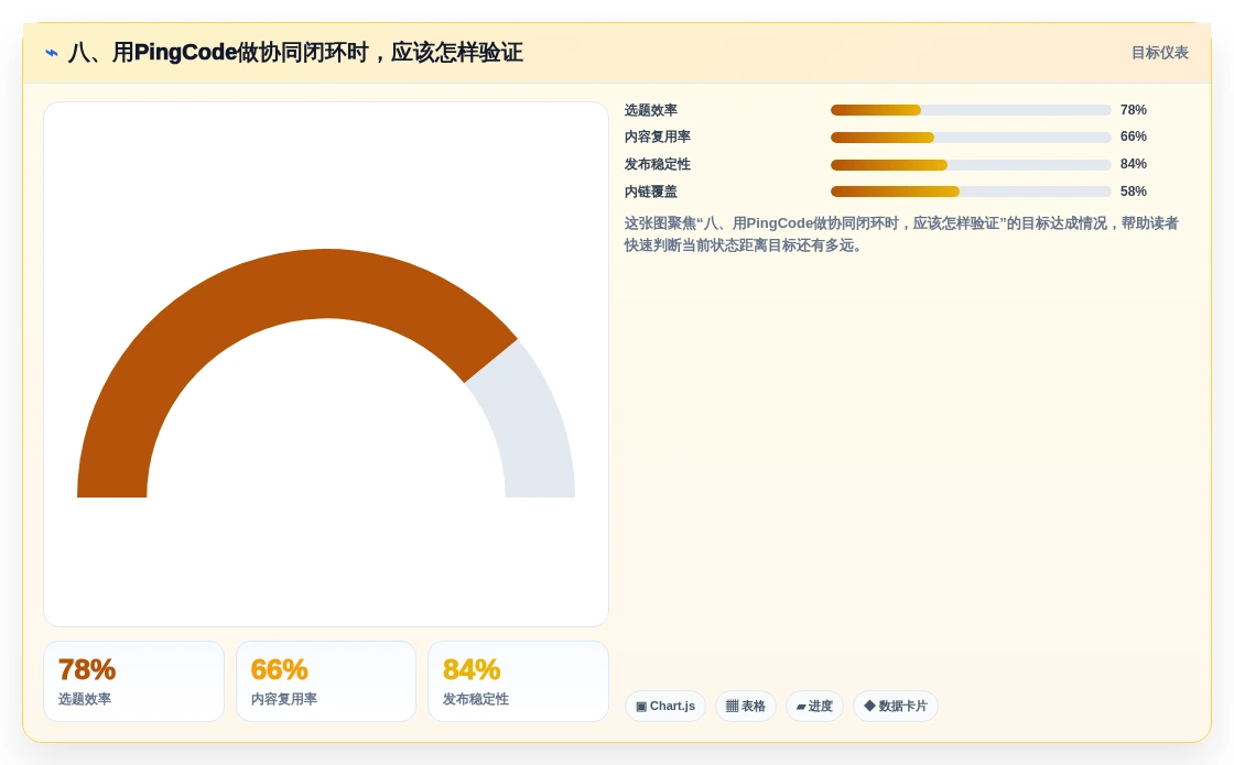八、用PingCode做协同闭环时,应该怎样验证