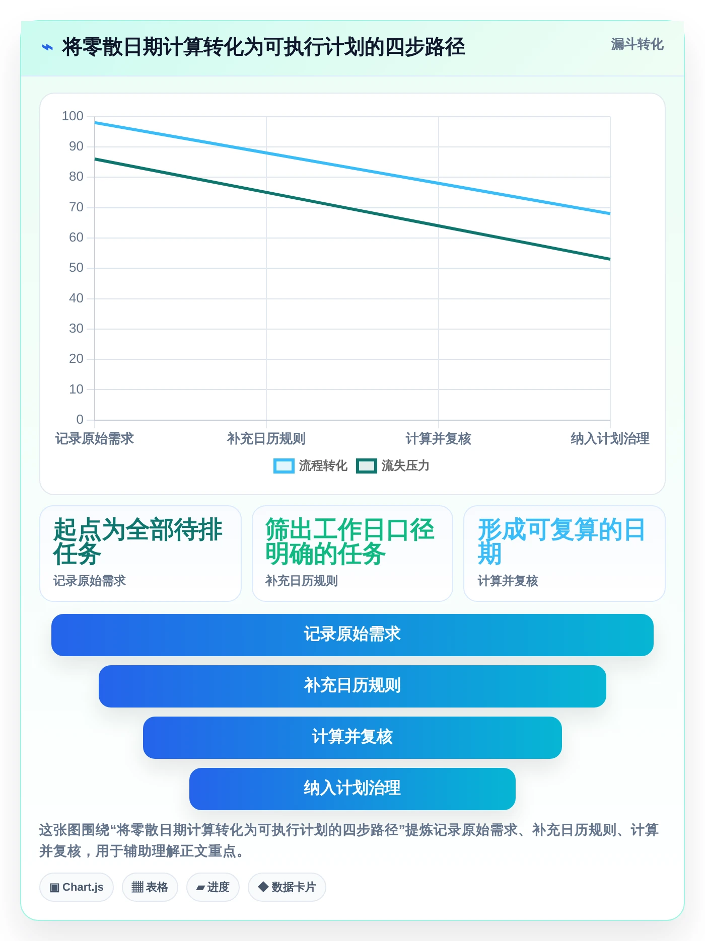 项目管理效率飙升！盘点2026年最热门的5大工期日历计算在线计算工具
