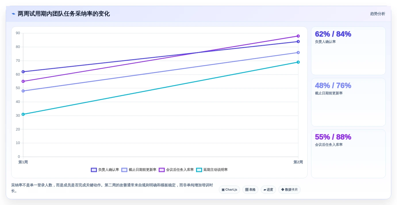 提升团队协作:2026年最受欢迎的5款计划任务管理平台推荐