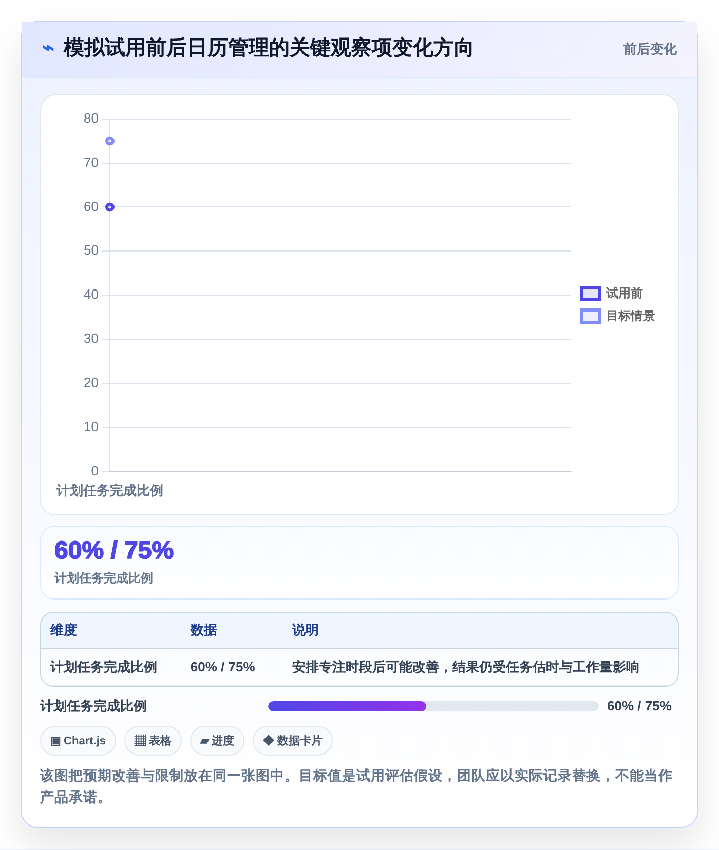 提升工作效率!2026年最值得尝试的5大pc端日历管理软件