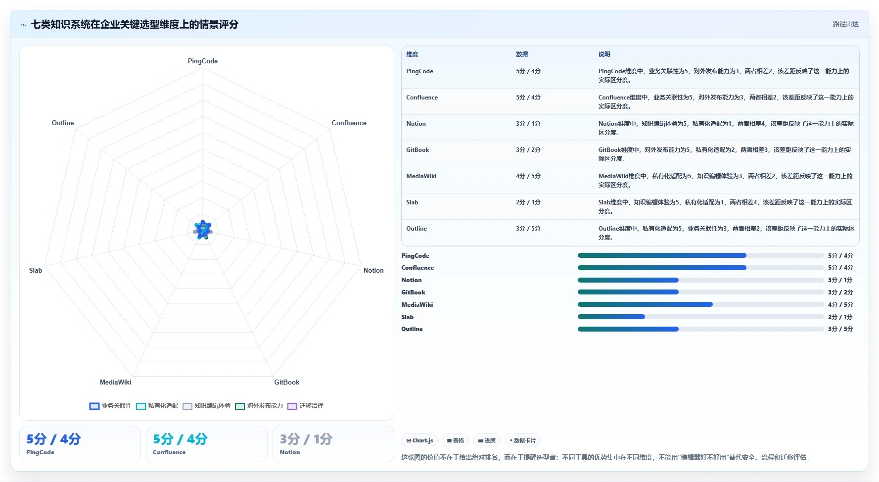 企业知识管理升级：7个知识系统知识分享API工具推荐（2026版）