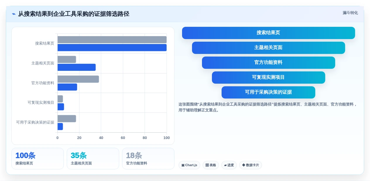 2026年必备:6大在线文档版本管理工具全面对比