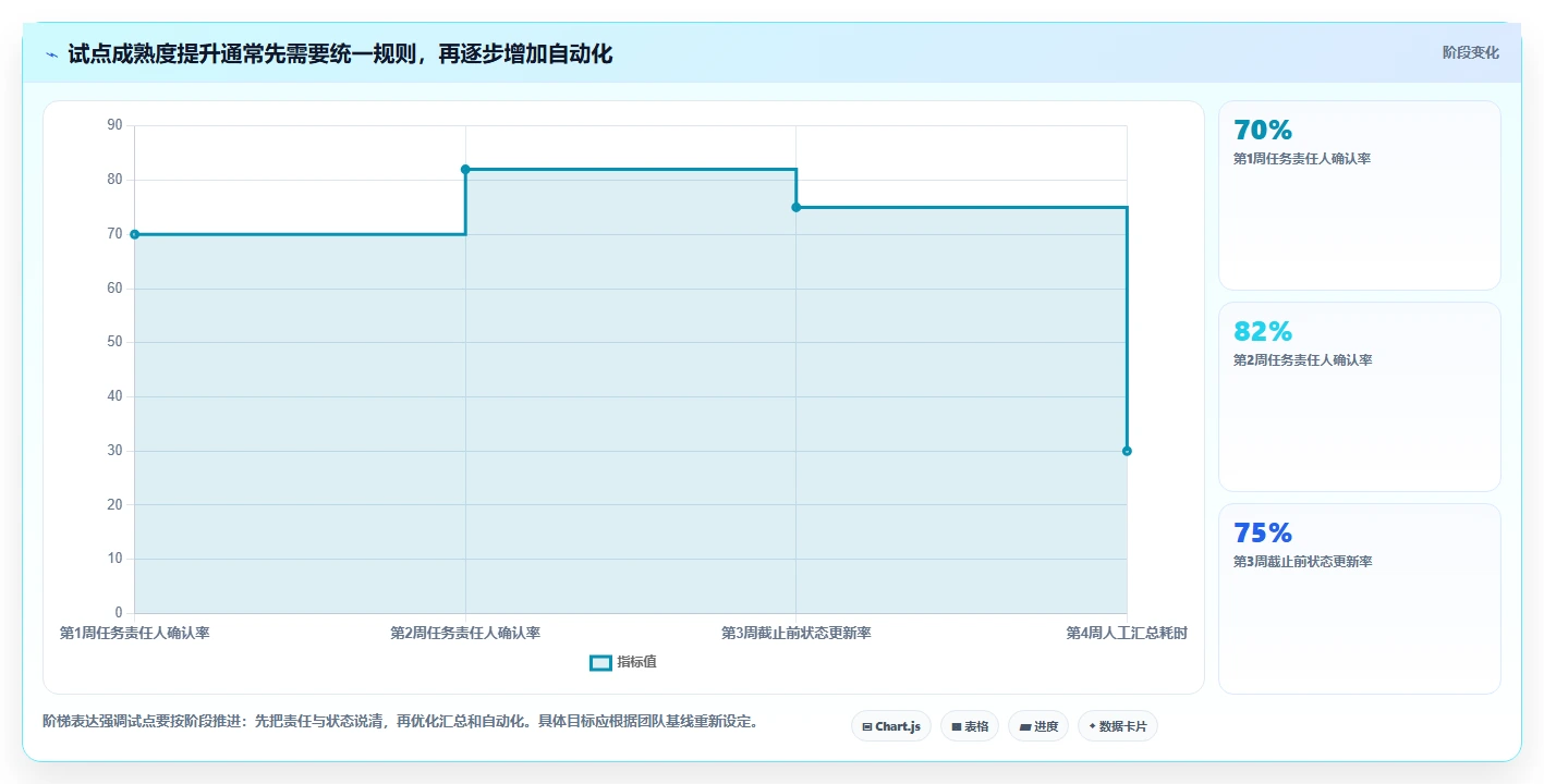 项目管理新趋势：2026年最受欢迎的5大日常任务管理系统盘点