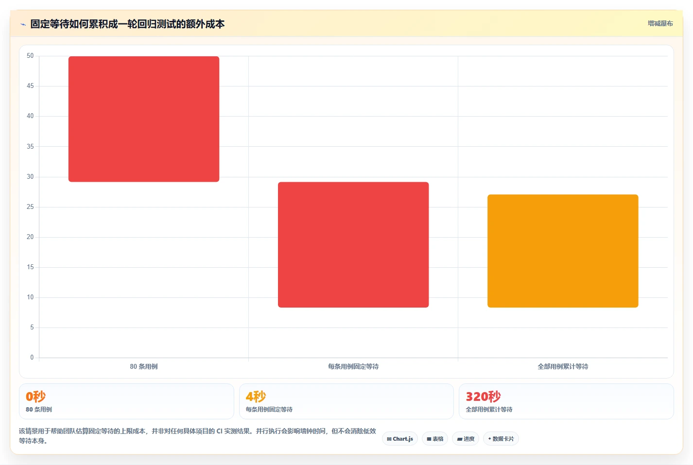 Web开发者必看：2026年前端测试效率提升的5款顶级Web页面测试工具