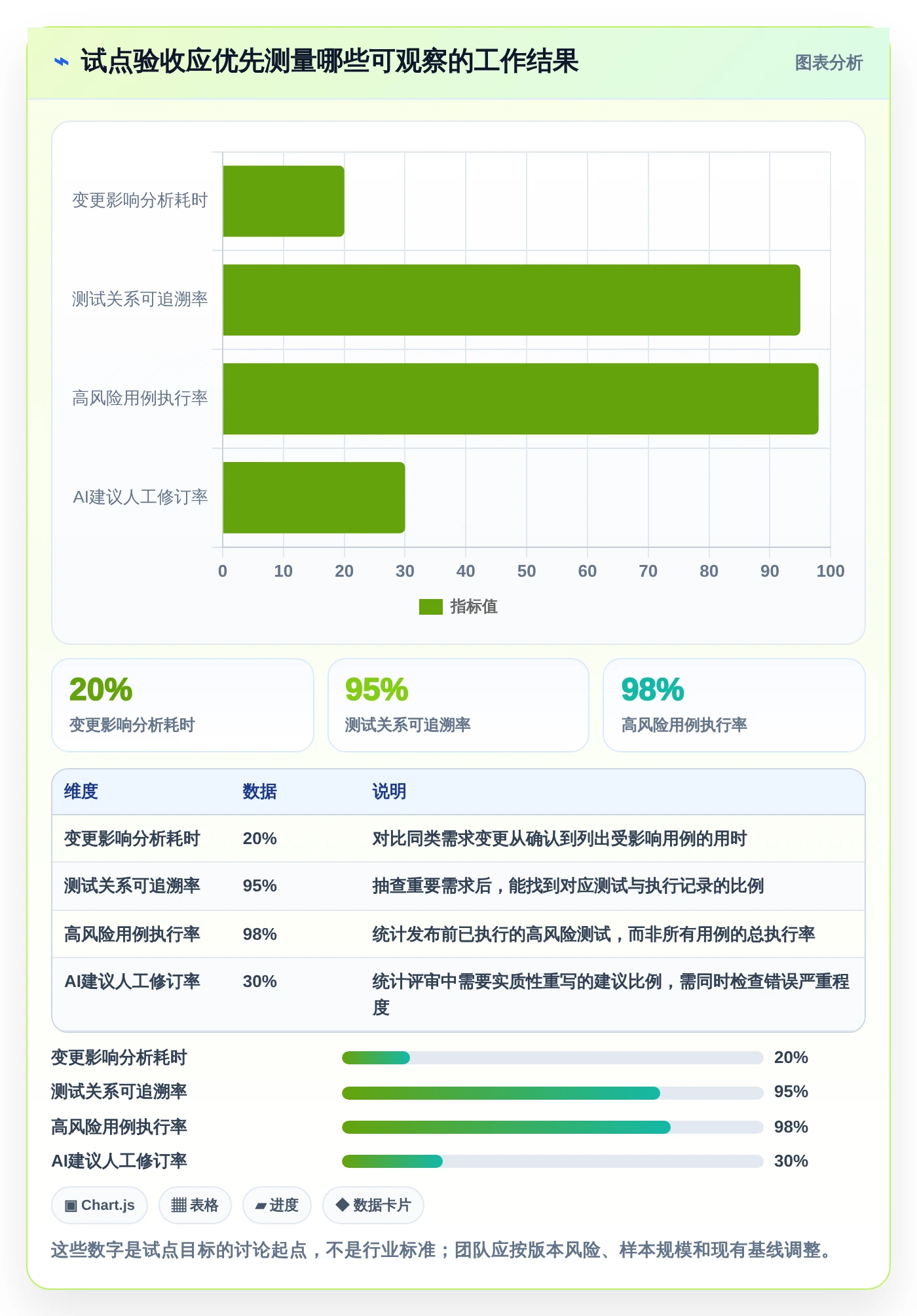 2026年必看:6款颠覆性测试管理工具AI大盘点