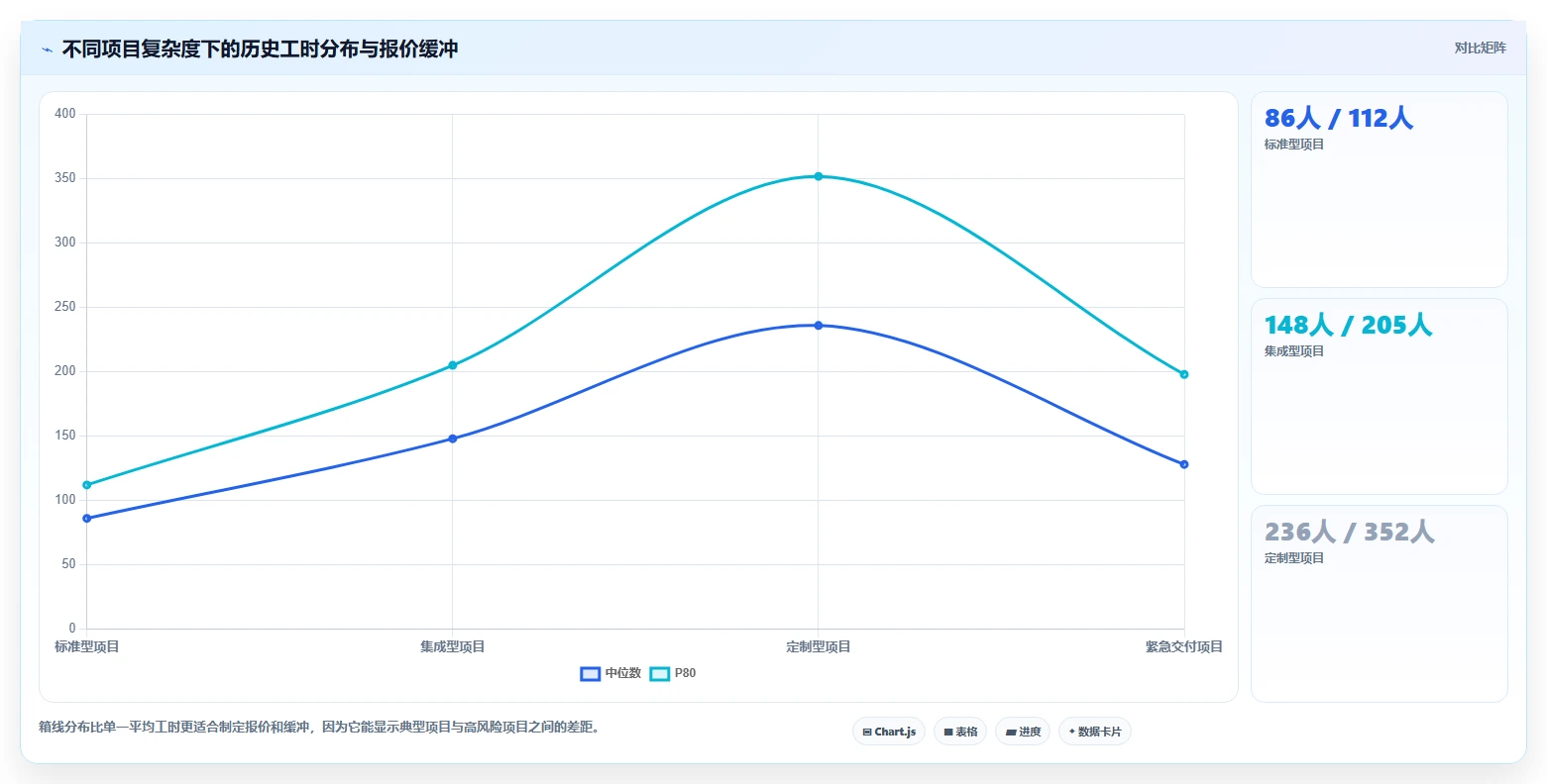2026年效率革命:6大工时标准化系统工具全面对比