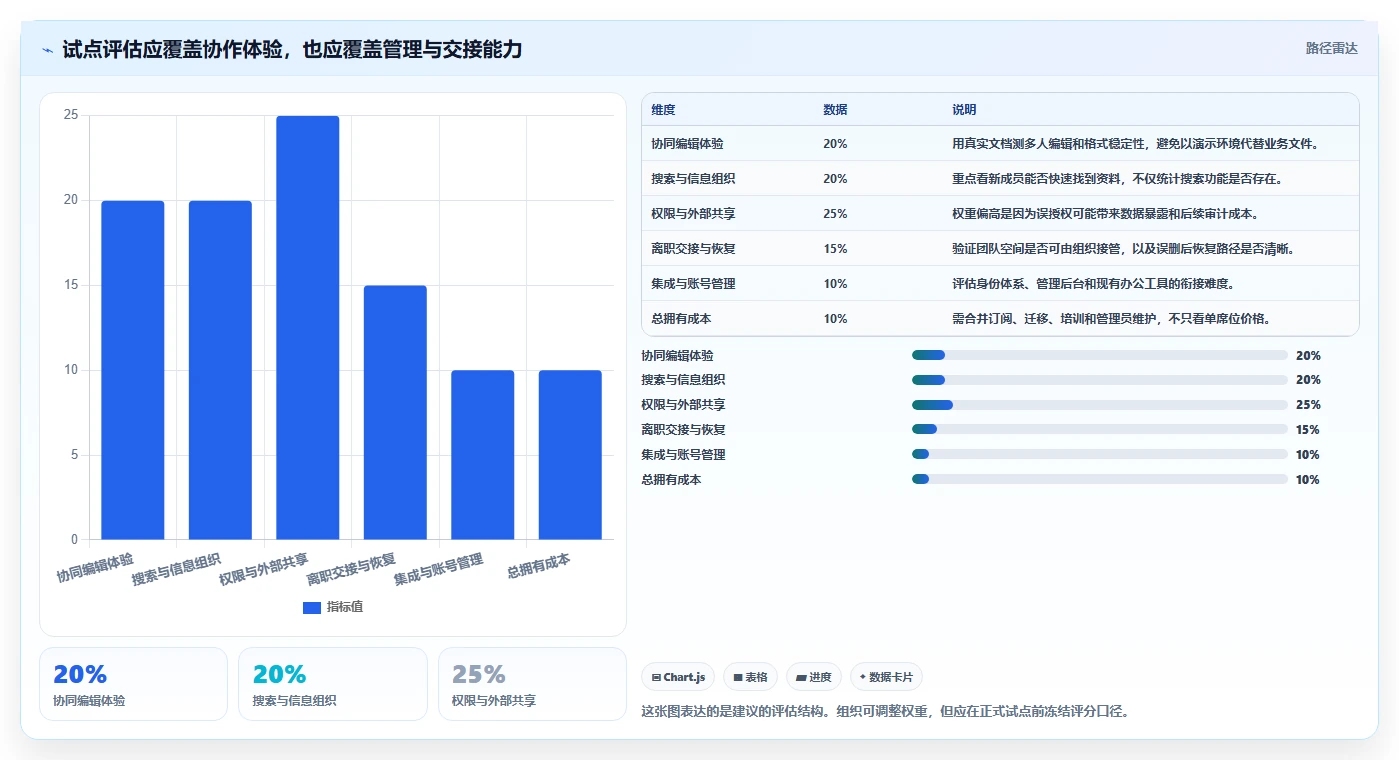 2026年效率之选：6款顶级团队资源共享软件全面对比