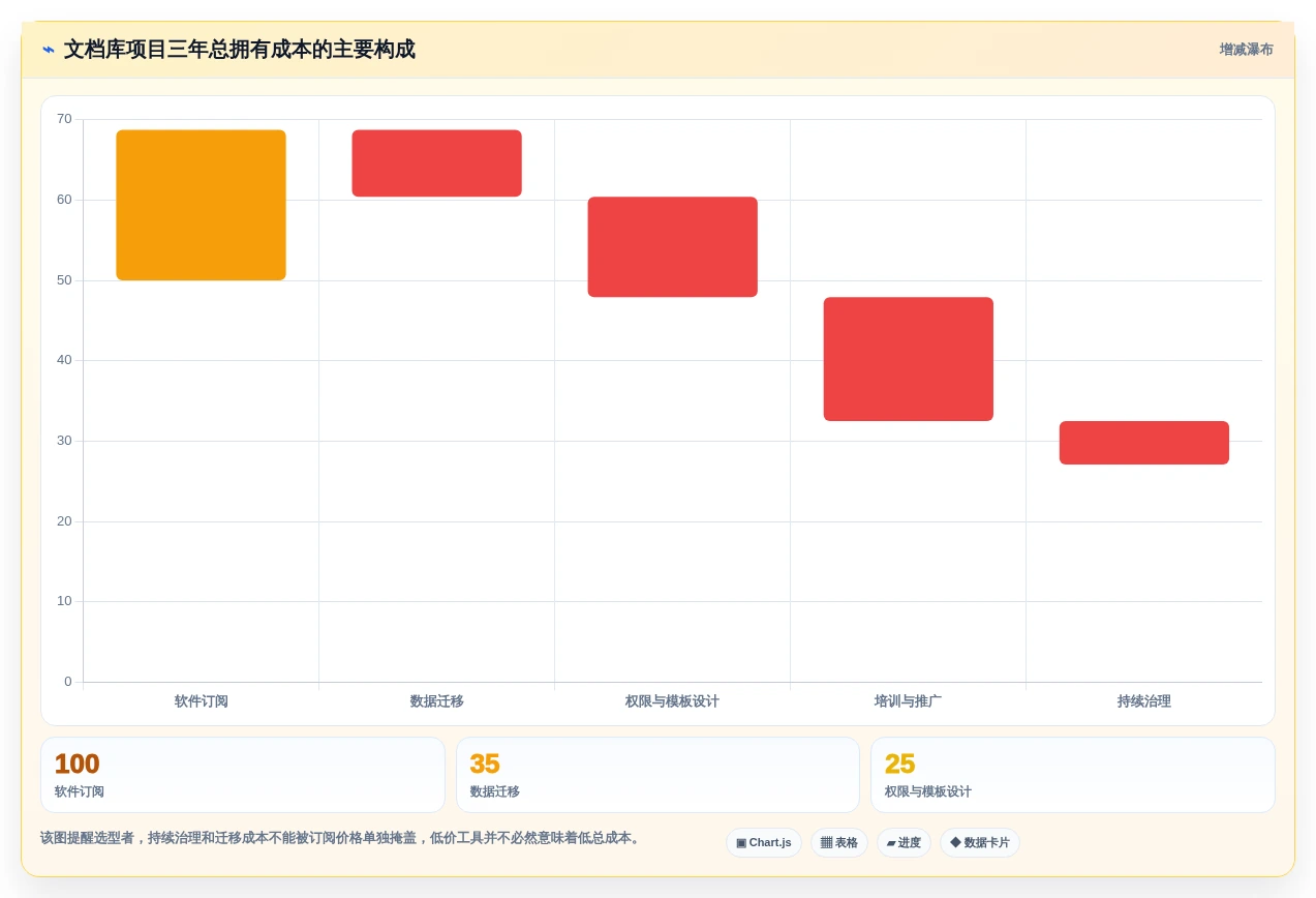 项目经理必看:2026年7款突破性文档库软件工具深度评测