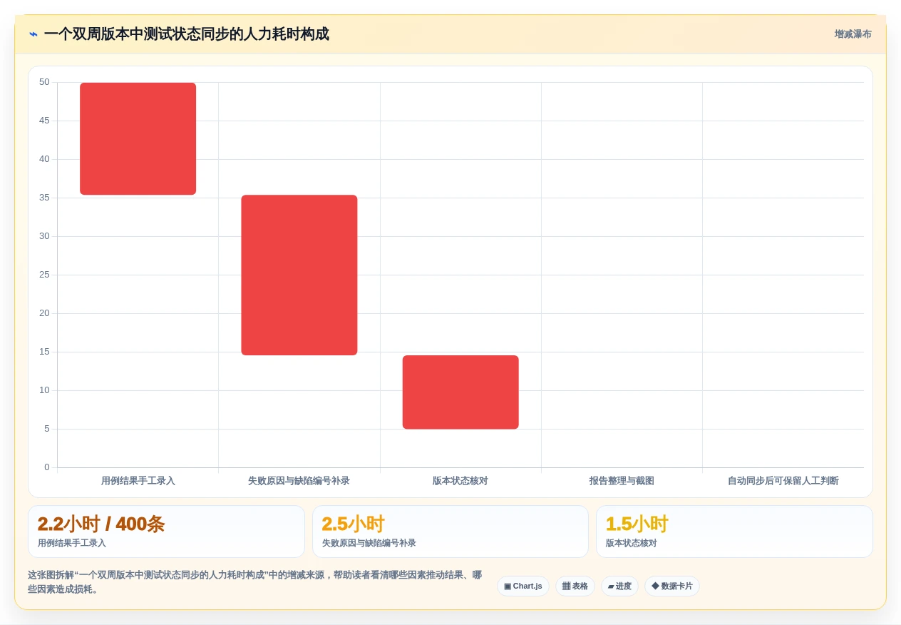 2026年测试效率飙升:6大测试计划模版工具全面对比