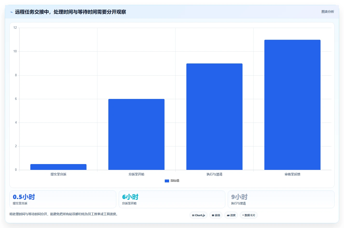 远程协作新趋势：2026年最受欢迎的5大国外任务管理软件