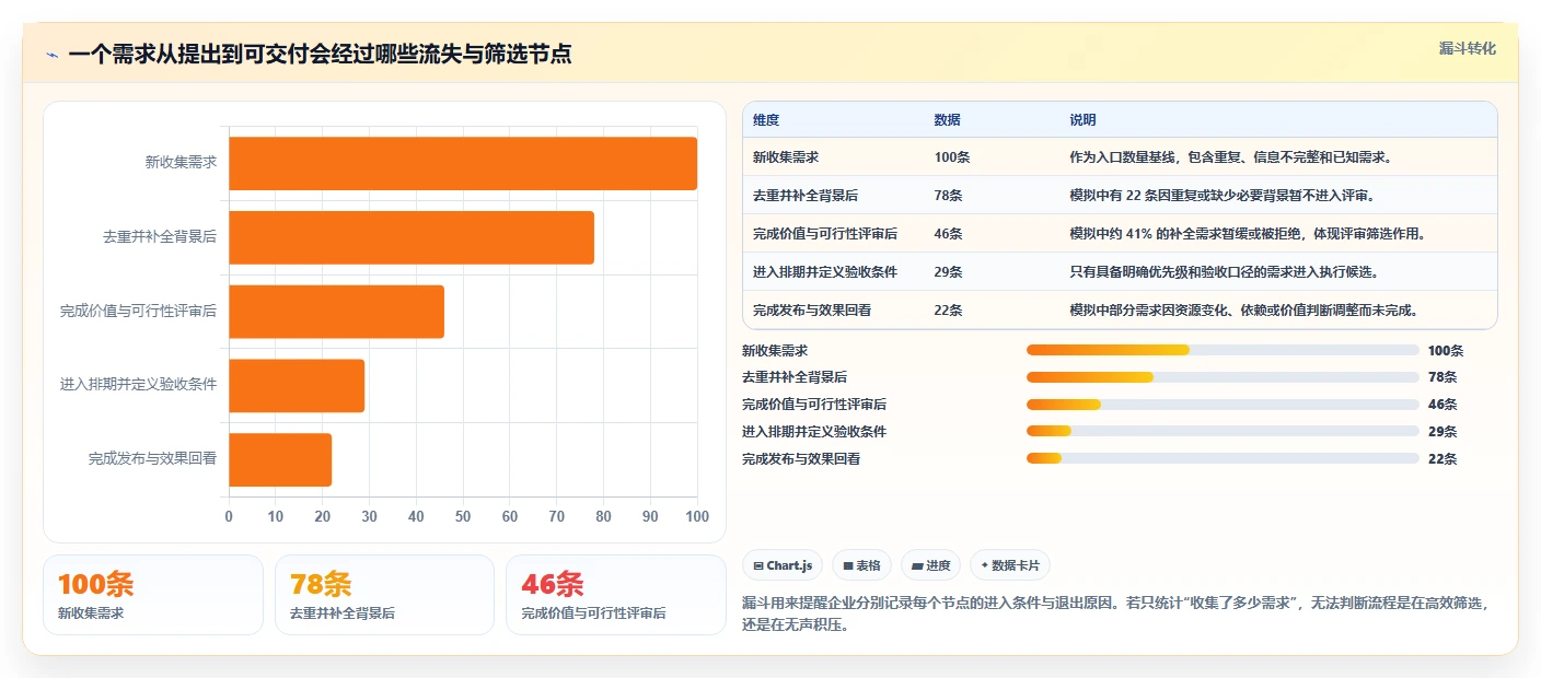 2026年成熟的需求管理系统排名：企业级工具深度测评与选型指南