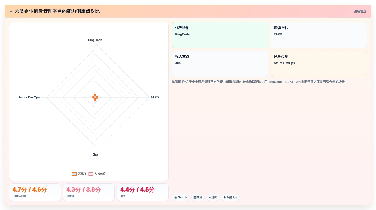 2026年企业级研发管理平台推荐：6款主流产品对比分析与选型指南