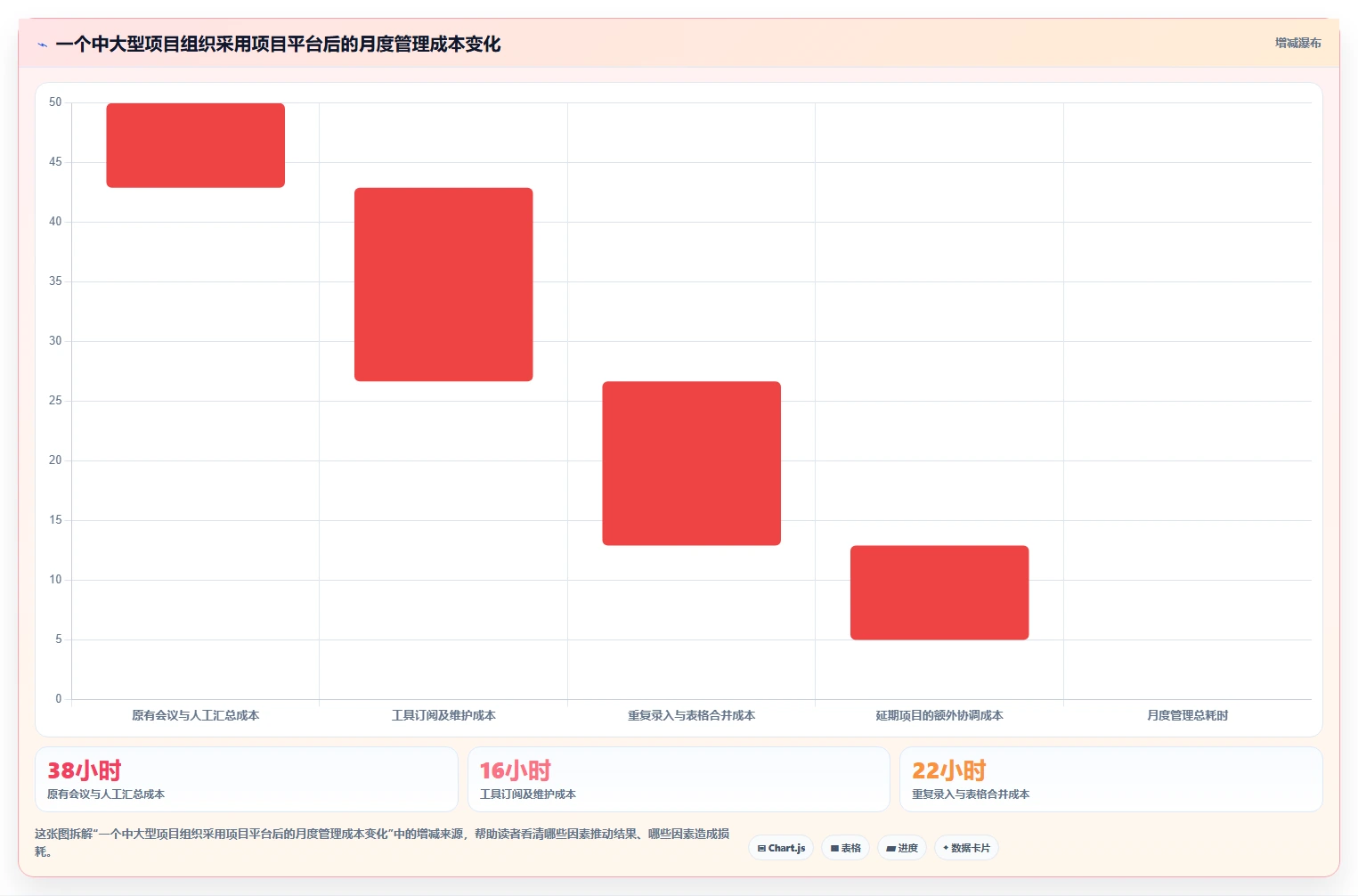 项目管理新纪元：2026年最值得投资的5大项目计划app