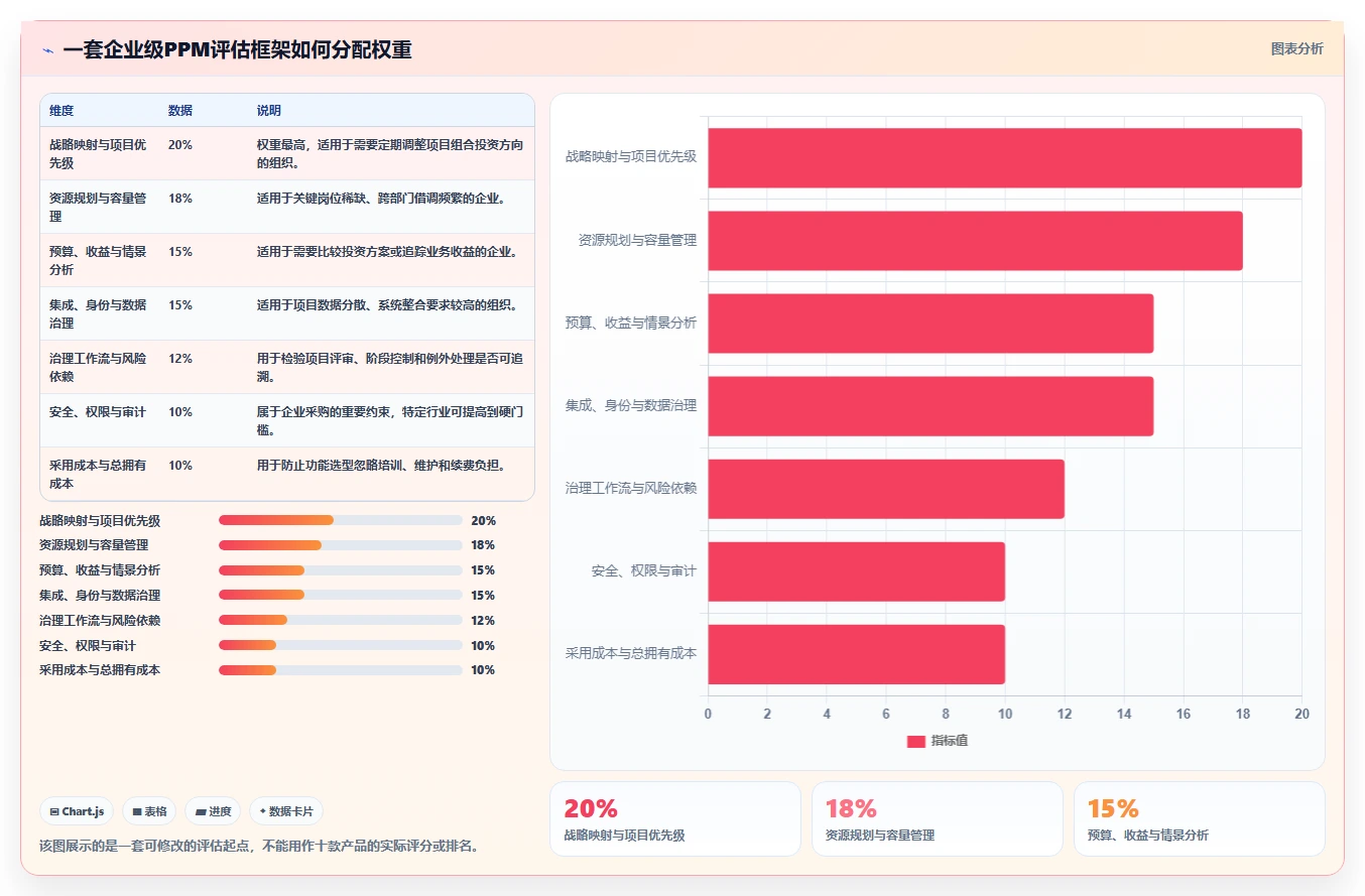 2026年最佳项目组合管理软件:10款企业级工具选型指南