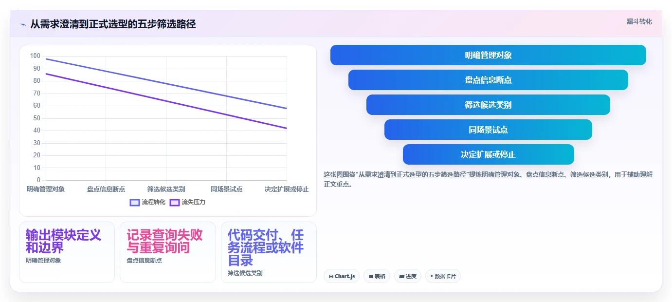 2026年效率之选：6大module管理工具深度对比