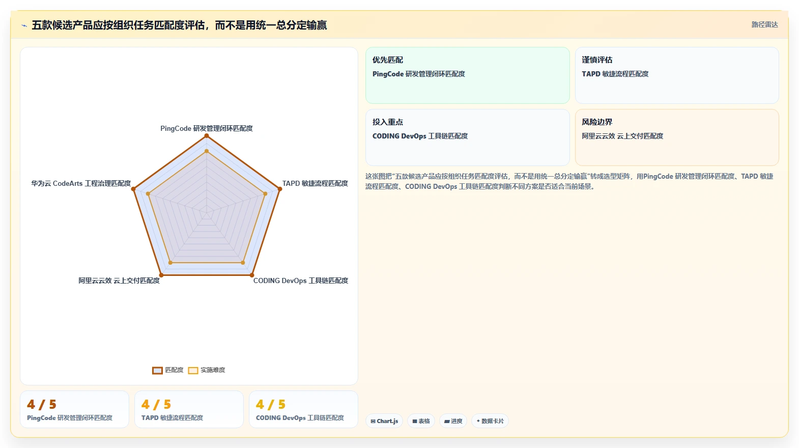 2026年Jira替代方案:5款国产研发项目管理系统深度对比