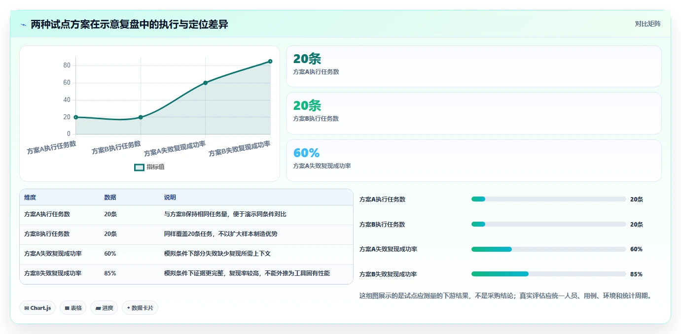 打造完美用户体验:2026年文本框输入测试工具选型指南