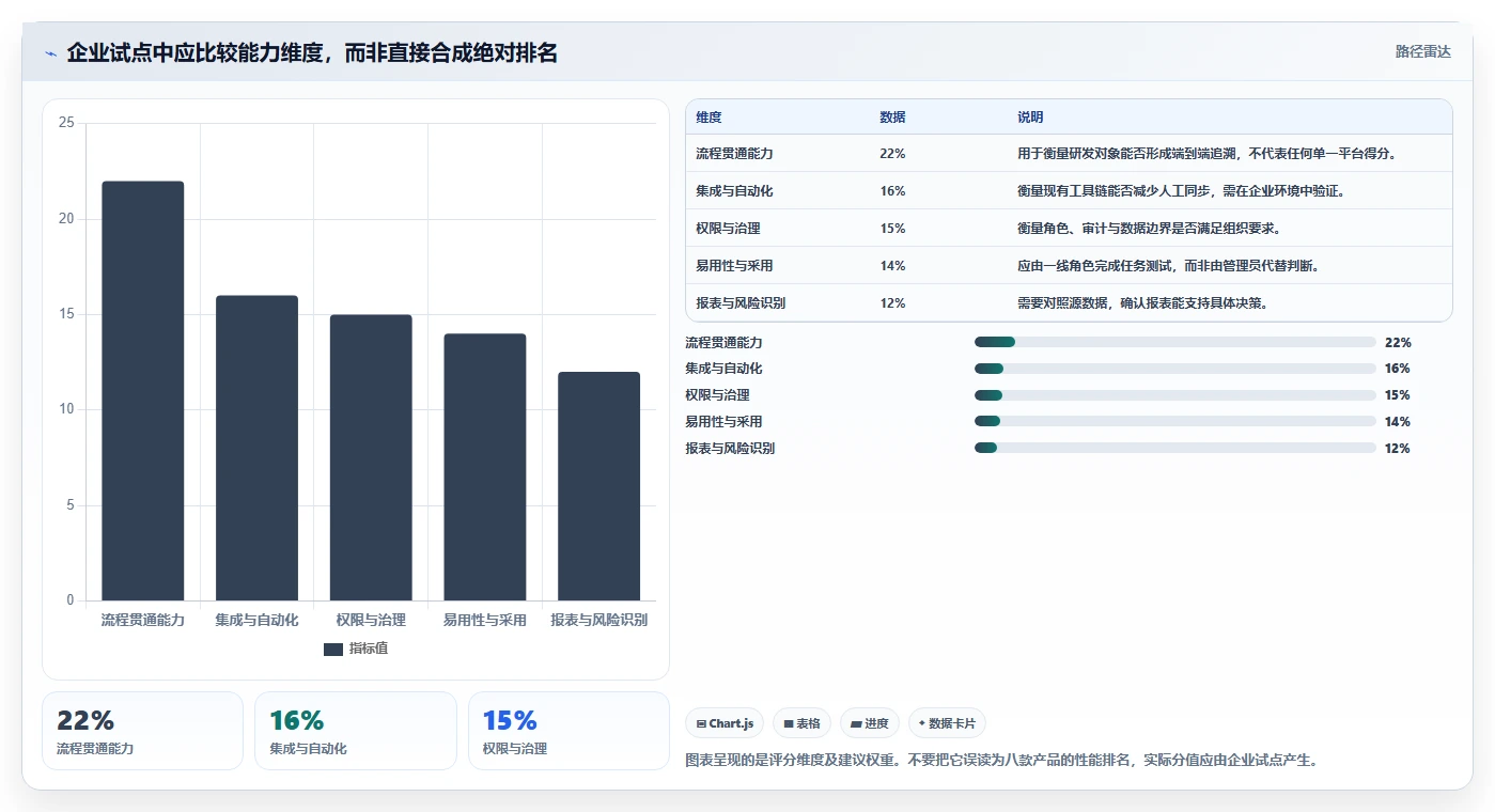 2026年企业研发项目管理平台选型指南：8款主流工具深度评测