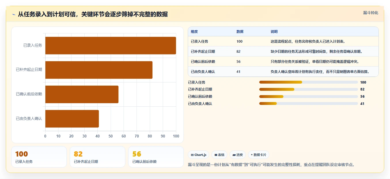2026 年最值得关注的 7 大横道图软件推荐