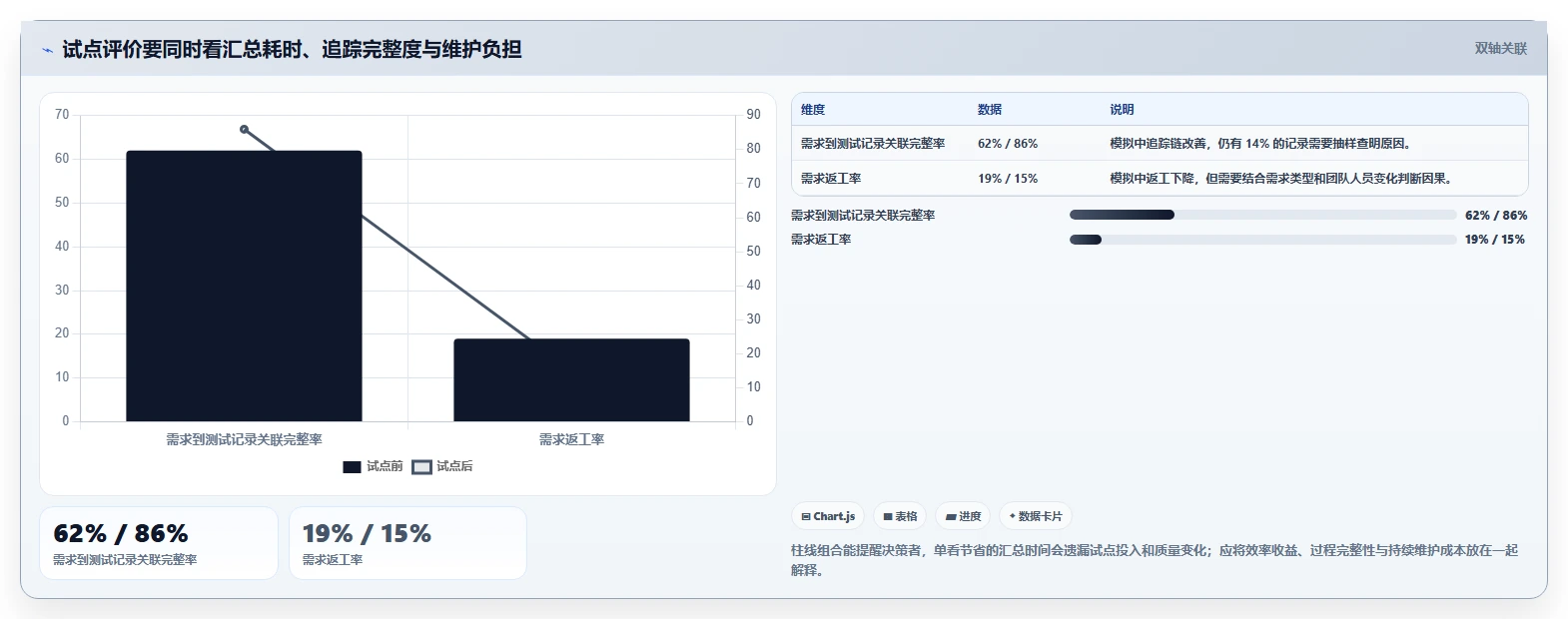 项目管理进阶指南：2026年最受欢迎的7款研发管理平台功能列表工具推荐